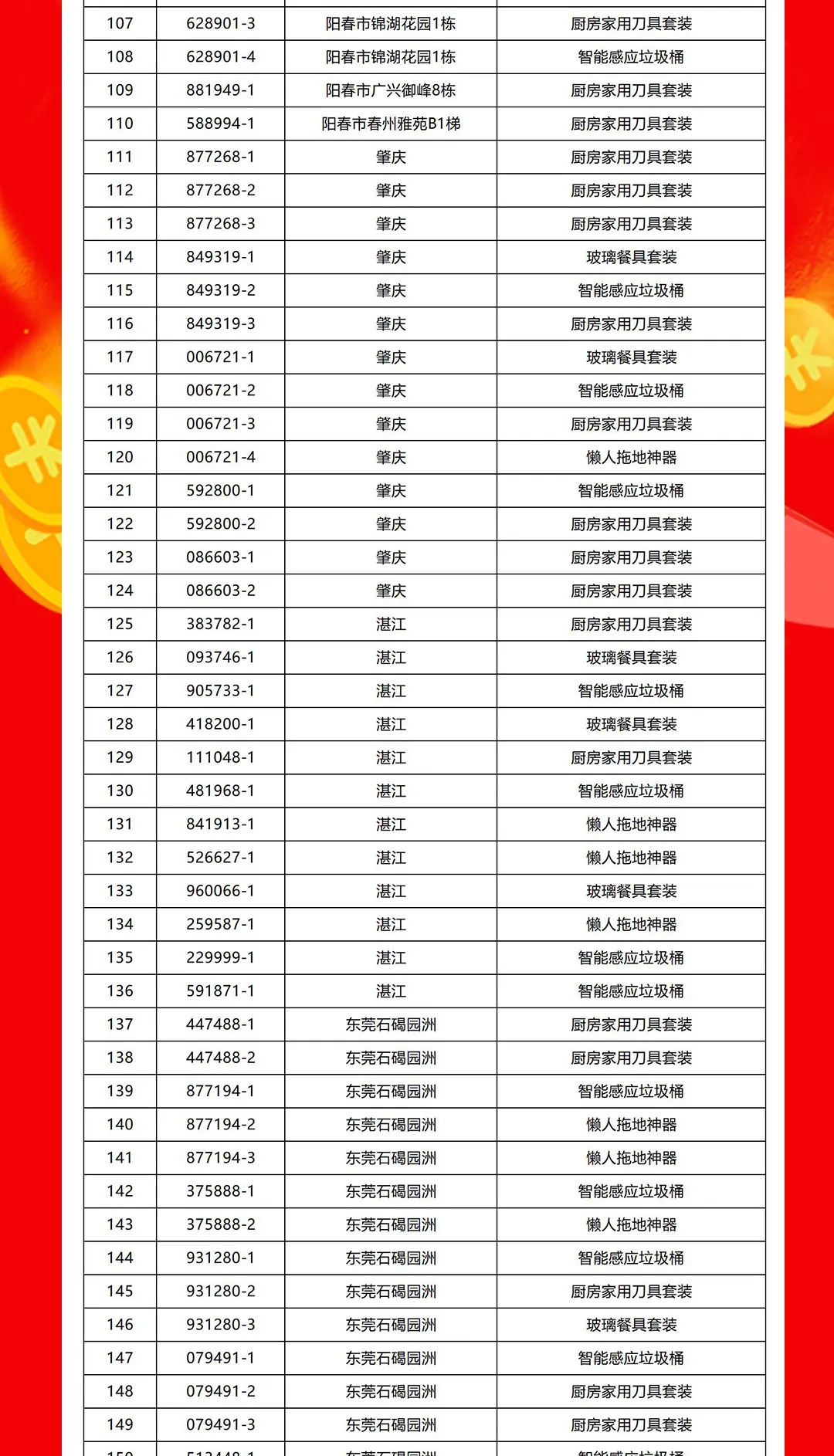 “夠劃算·購(gòu)大牌”強(qiáng)輝團(tuán)購(gòu)活動(dòng)中獎(jiǎng)名單公布！(圖4)