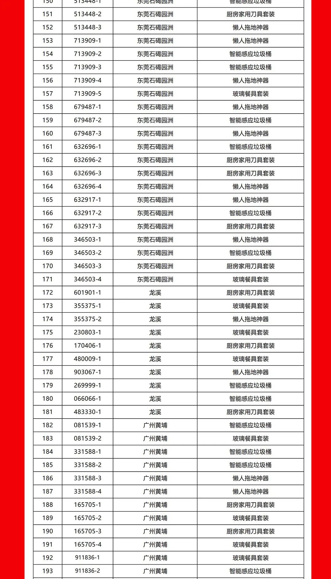 “夠劃算·購(gòu)大牌”強(qiáng)輝團(tuán)購(gòu)活動(dòng)中獎(jiǎng)名單公布！(圖5)