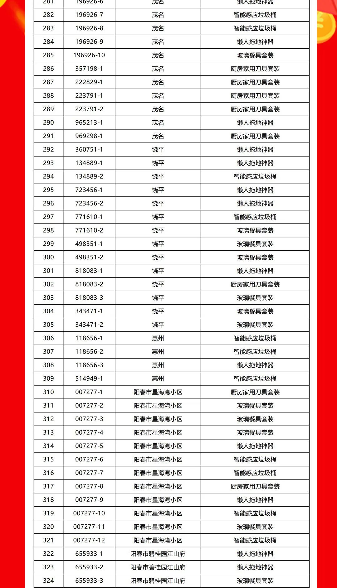 “夠劃算·購(gòu)大牌”強(qiáng)輝團(tuán)購(gòu)活動(dòng)中獎(jiǎng)名單公布！(圖8)