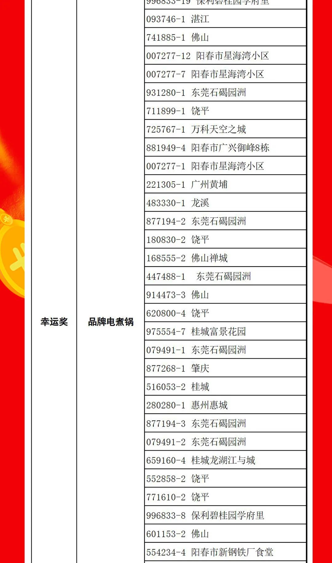 “夠劃算·購(gòu)大牌”強(qiáng)輝團(tuán)購(gòu)活動(dòng)中獎(jiǎng)名單公布！(圖14)