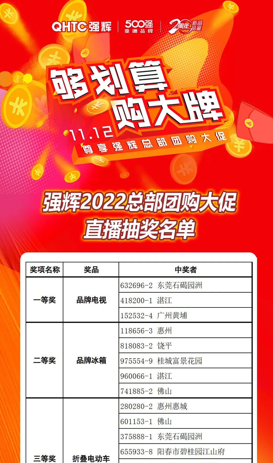 “夠劃算·購(gòu)大牌”強(qiáng)輝團(tuán)購(gòu)活動(dòng)中獎(jiǎng)名單公布！(圖11)