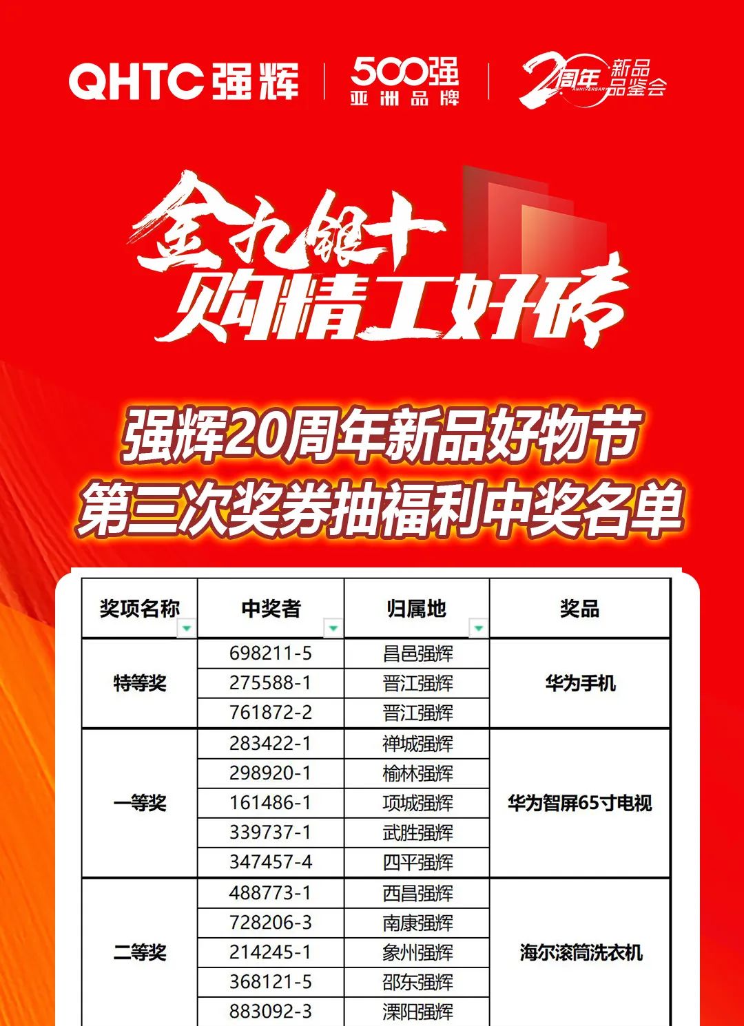 強輝20周年新品好物節(jié)收官直播獲獎名單公布！