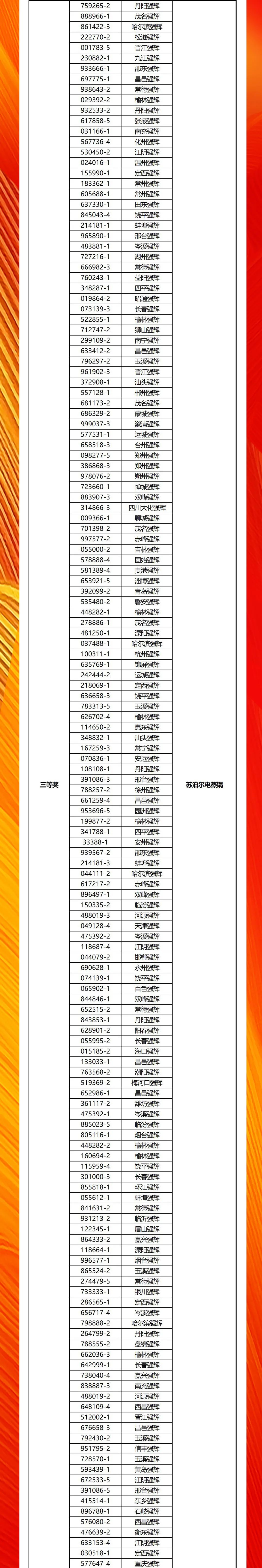 強(qiáng)輝20周年新品好物節(jié)收官直播獲獎(jiǎng)名單公布！(圖2)