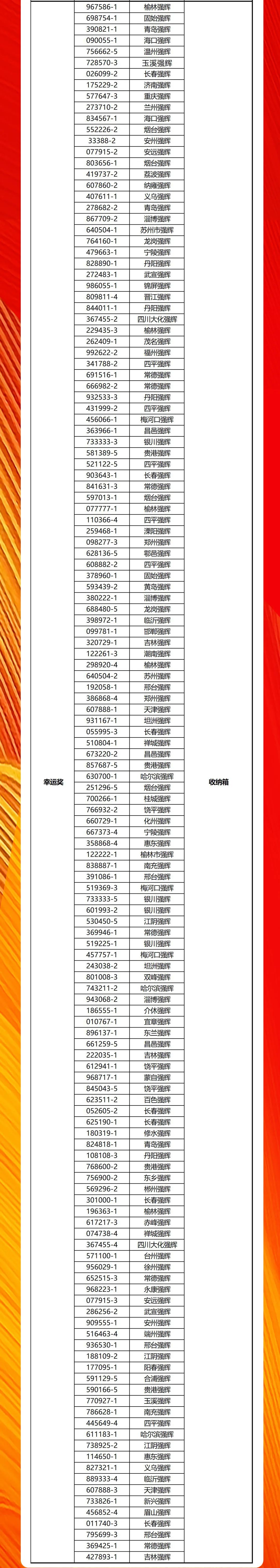 強(qiáng)輝20周年新品好物節(jié)收官直播獲獎(jiǎng)名單公布！(圖3)