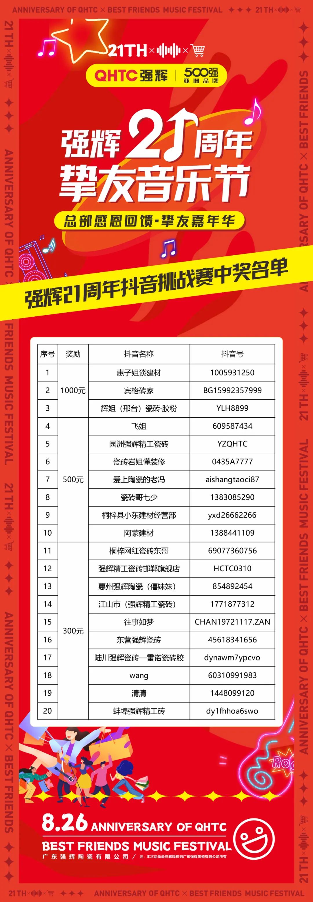 強(qiáng)輝21周年摯友音樂節(jié)抖音挑戰(zhàn)賽獲獎名單公布！